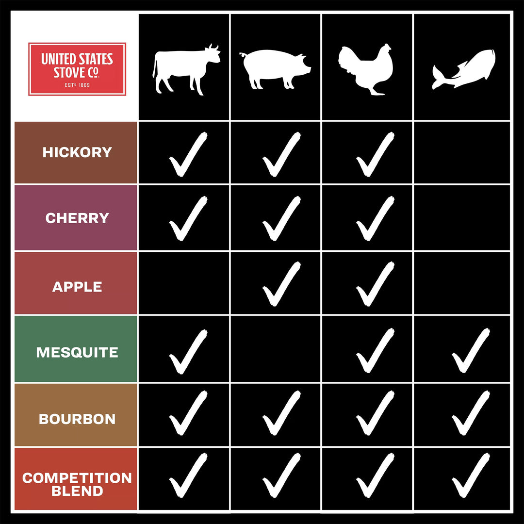 U.S. Stove Company Competition Cooking Pellets, Hardwood BBQ Blend, 20 Lb Bag