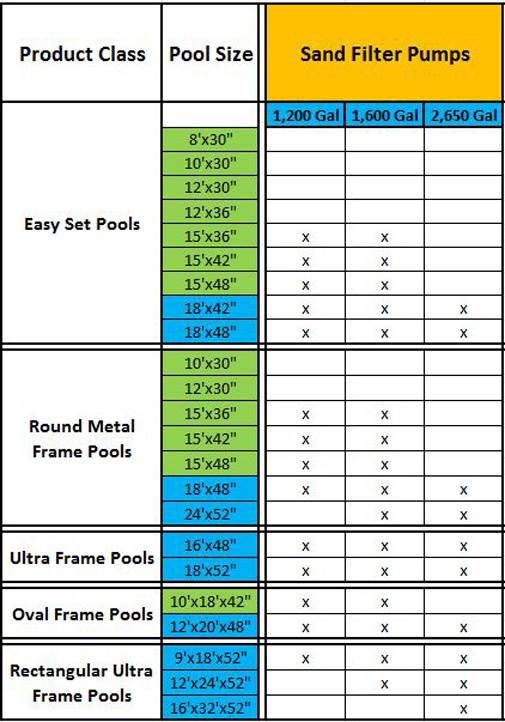 Intex 2100 GPH Krystal Clear Sand Filter Swimming Pool Pump (For Parts)