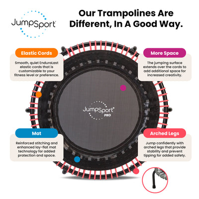JumpSport 39" Fitness Trampoline with Pink EnduroLast Elastic Cords (Used) - VMInnovations