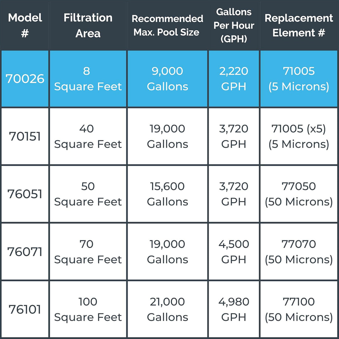 Swimline Hydrotools Cartridge Pool Filter Complete System 2220GPH Pump(Open Box) - VMInnovations