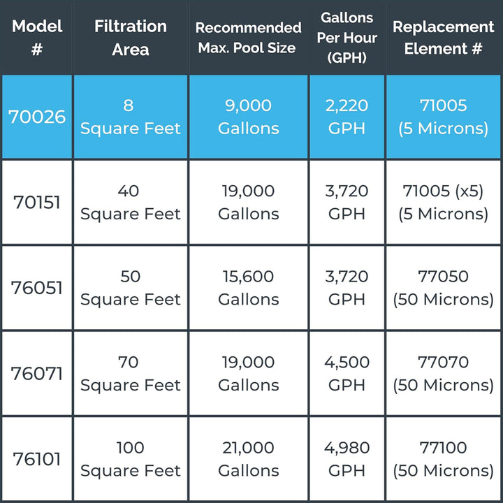 Swimline Hydrotools Cartridge Pool Filter Complete System 2220GPH Pump(Open Box) - VMInnovations