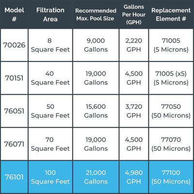 Swimline HYDROTOOLS 100 SqFt Cartridge Pool Filter System for Above Ground Pools - VMInnovations