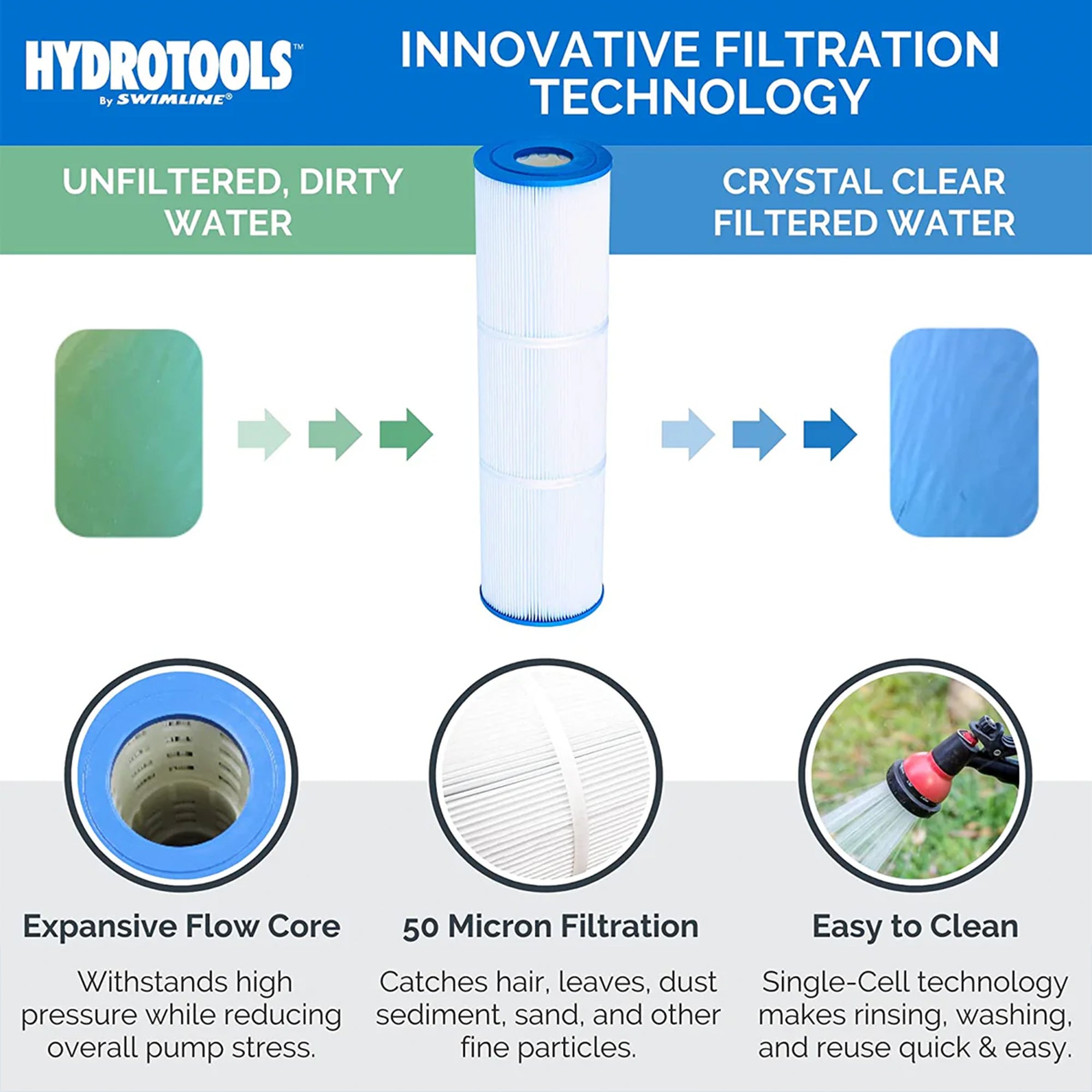 Swimline Cartridge Filter 70 Sq Ft Sure Flo AG Pool w/Pump & Cover (For Parts) - VMInnovations