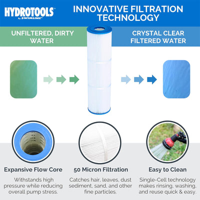 Swimline HYDROTOOLS 50 Sq Ft Cartridge Filter System & 50 Sq Ft Cartridge Filter - VMInnovations