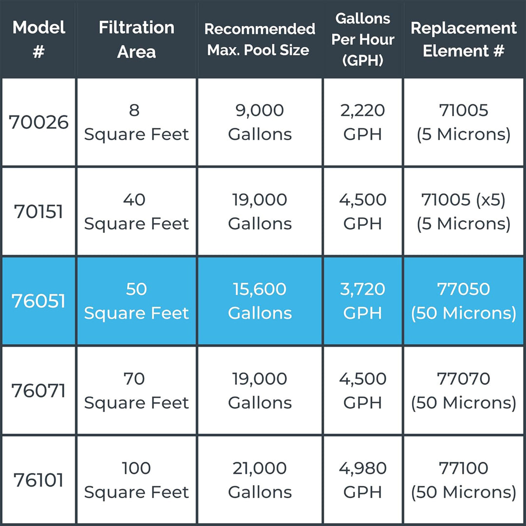 Swimline 50 Sq Ft Cartridge Pool Filter System for Above Ground Pools(Open Box) - VMInnovations