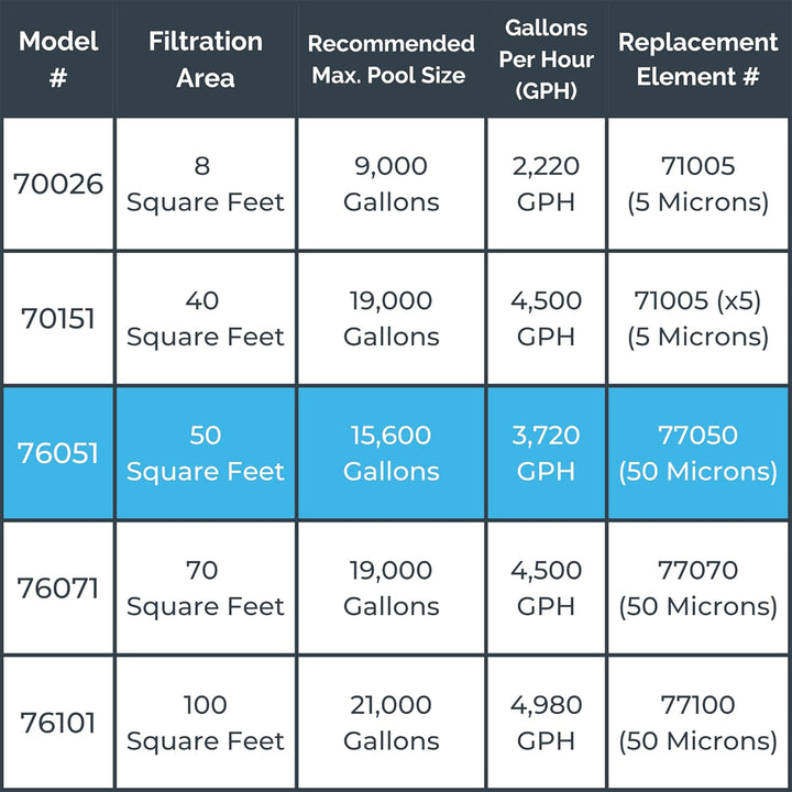 Swimline 50 Sq Ft Cartridge Pool Filter System for Above Ground Pools(Open Box)