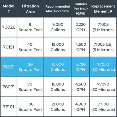Swimline HYDROTOOLS 50 Sq Ft Cartridge Filter System & 50 Sq Ft Cartridge Filter - VMInnovations