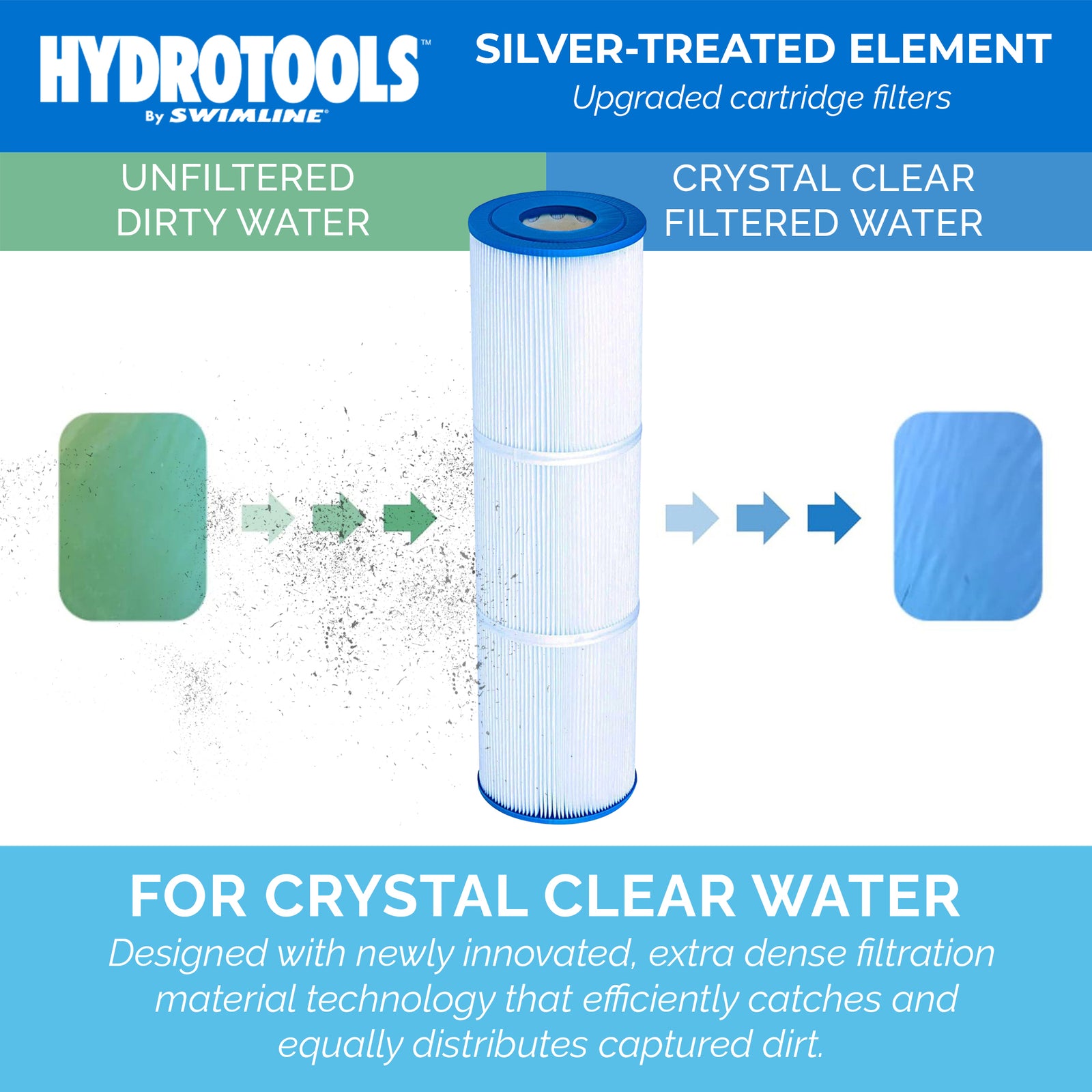 Swimline 70 Sq Ft Replacement Cartridge Element with 50 Microns for Pool Use - VMInnovations