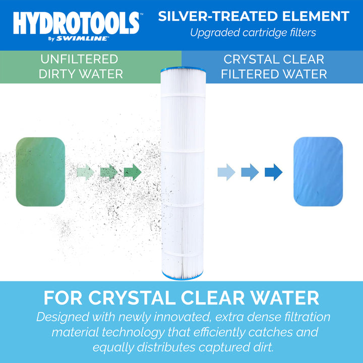 Swimline 100 Sq Ft Replacement Cartridge Element with 50 Microns for Pool Use