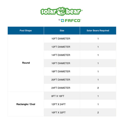 Solar Bear Heating System w/ Universal Design for Above Ground Pools (Open Box)