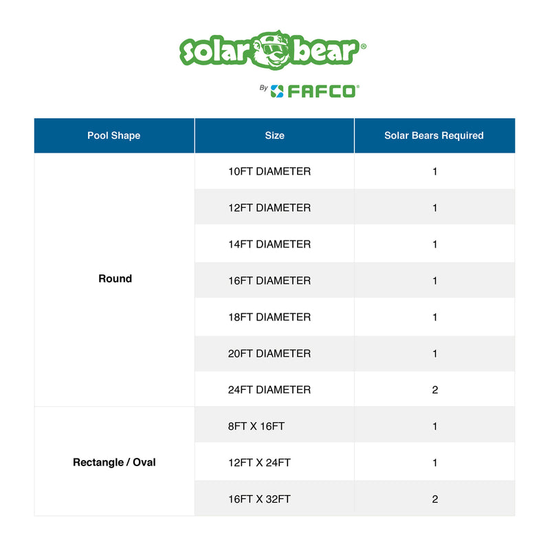 Solar Bear Heating System w/ Universal Design for Above Ground Pools (Open Box)