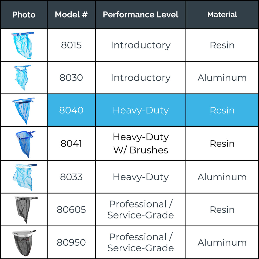 HYDROTOOLS by Swimline Extra Deep Mesh Skimmer Net for Pool or Pond (For Parts)