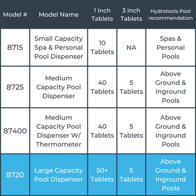 Hydrotools 8720 7" Swimming Pool Floating Dispenser Chlorine Tablets (Open Box) - VMInnovations