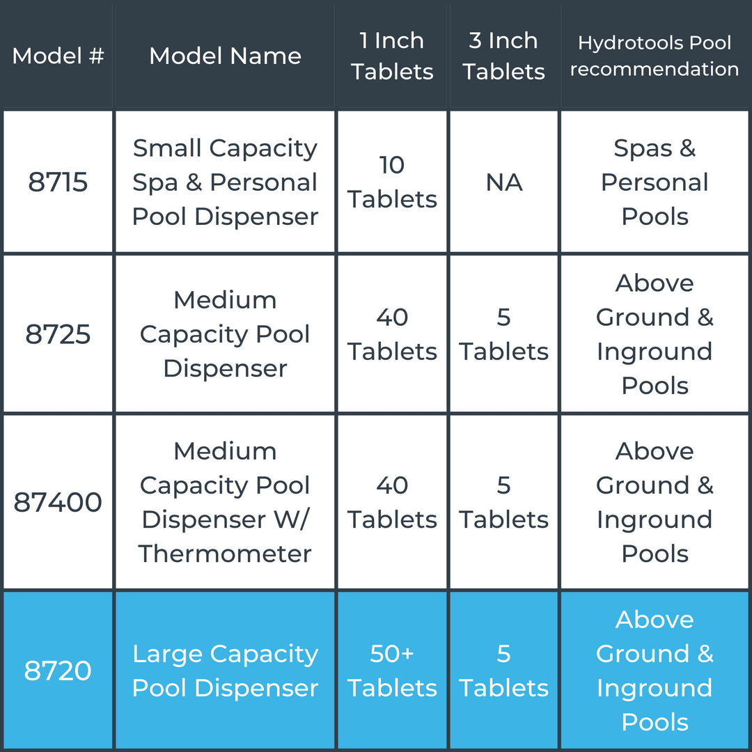 Hydrotools 8720 7" Swimming Pool Floating Dispenser Chlorine Tablets (Open Box)