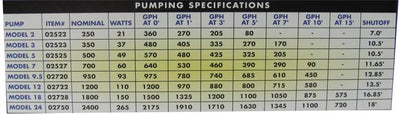 NEW! (2) PONDMASTER 02728 PM 18 Supreme Magnetic Drive Pond Pumps 1800 GPH PM18