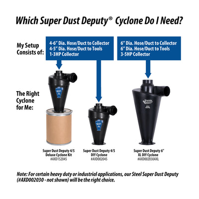 Oneida Air Systems Super Dust Deputy 4/5 DIY Cyclone Attachment, Accessory Only