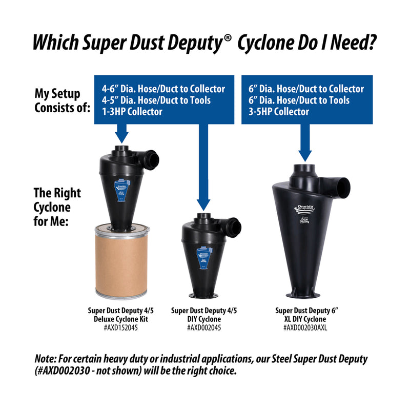 Oneida Air Systems Super Dust Deputy 4/5 DIY Cyclone Attachment, Accessory Only