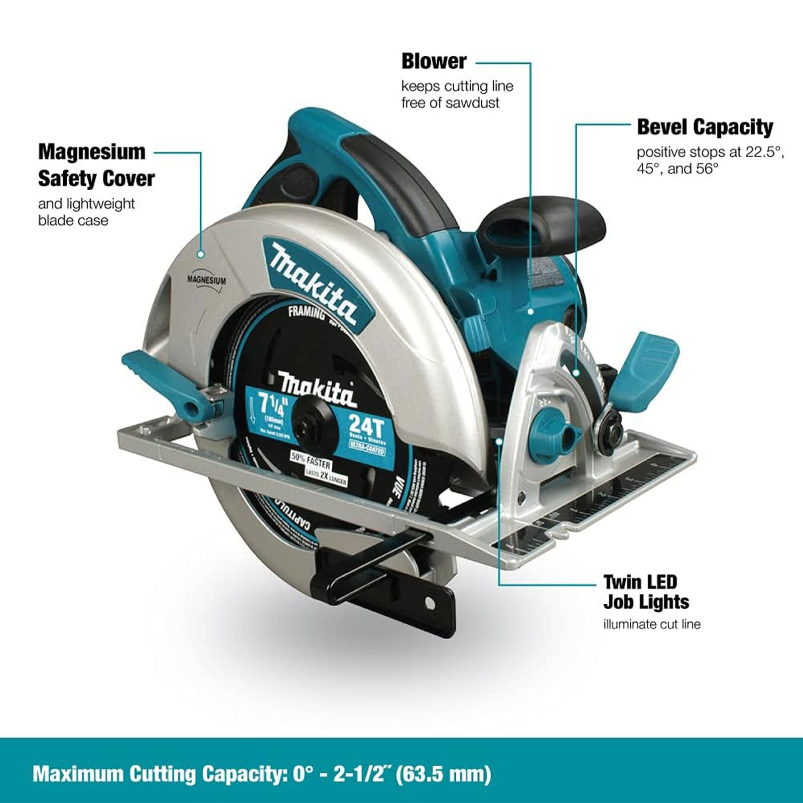 Makita 10.6lb Magnesium 7.25 Inch Circular Saw w/Built In LED Light, Blue (Used) - VMInnovations