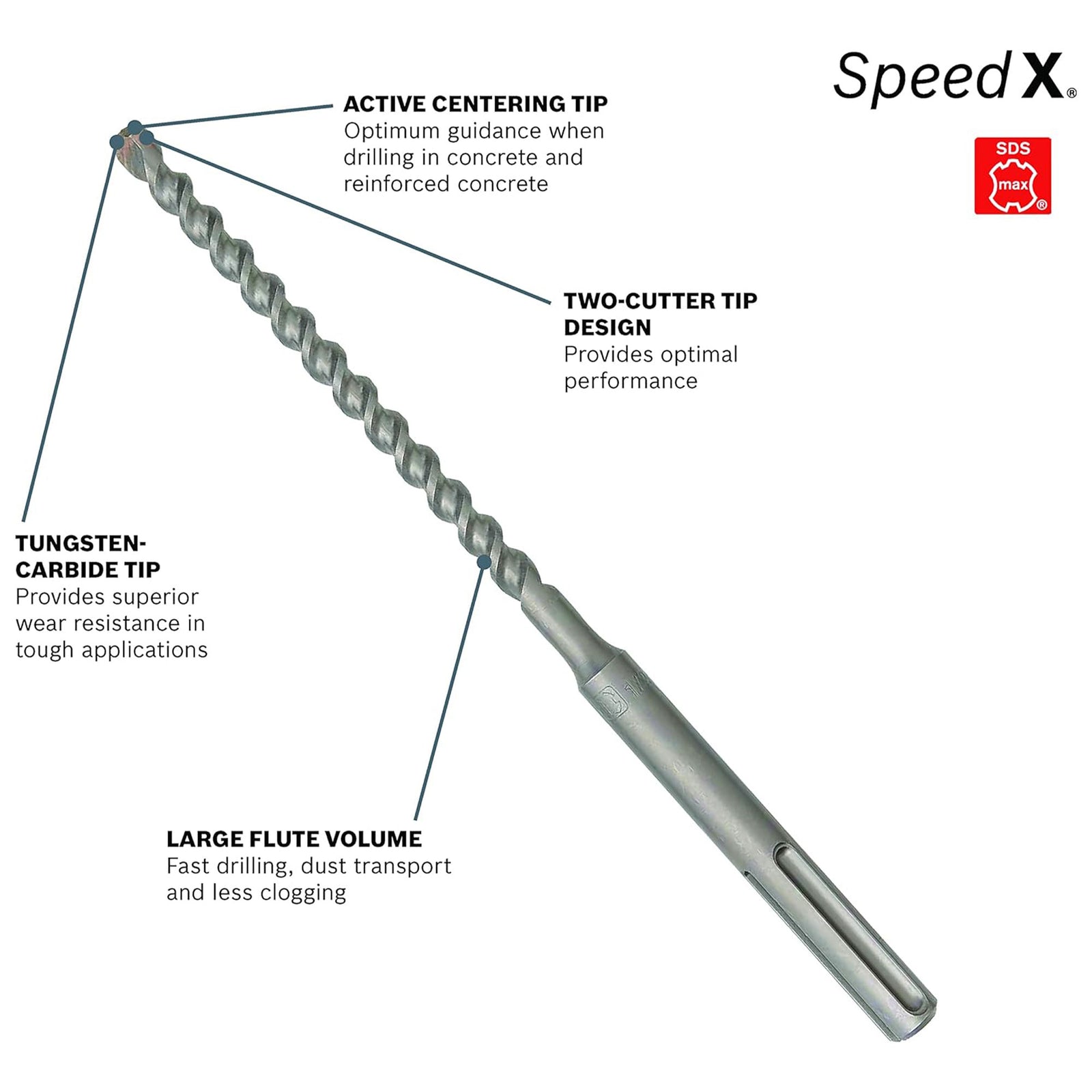 Bosch 0.5 Inches x 21 Inches SDS-Max Speed-X Rotary Hammer Bit and Centering Tip - VMInnovations