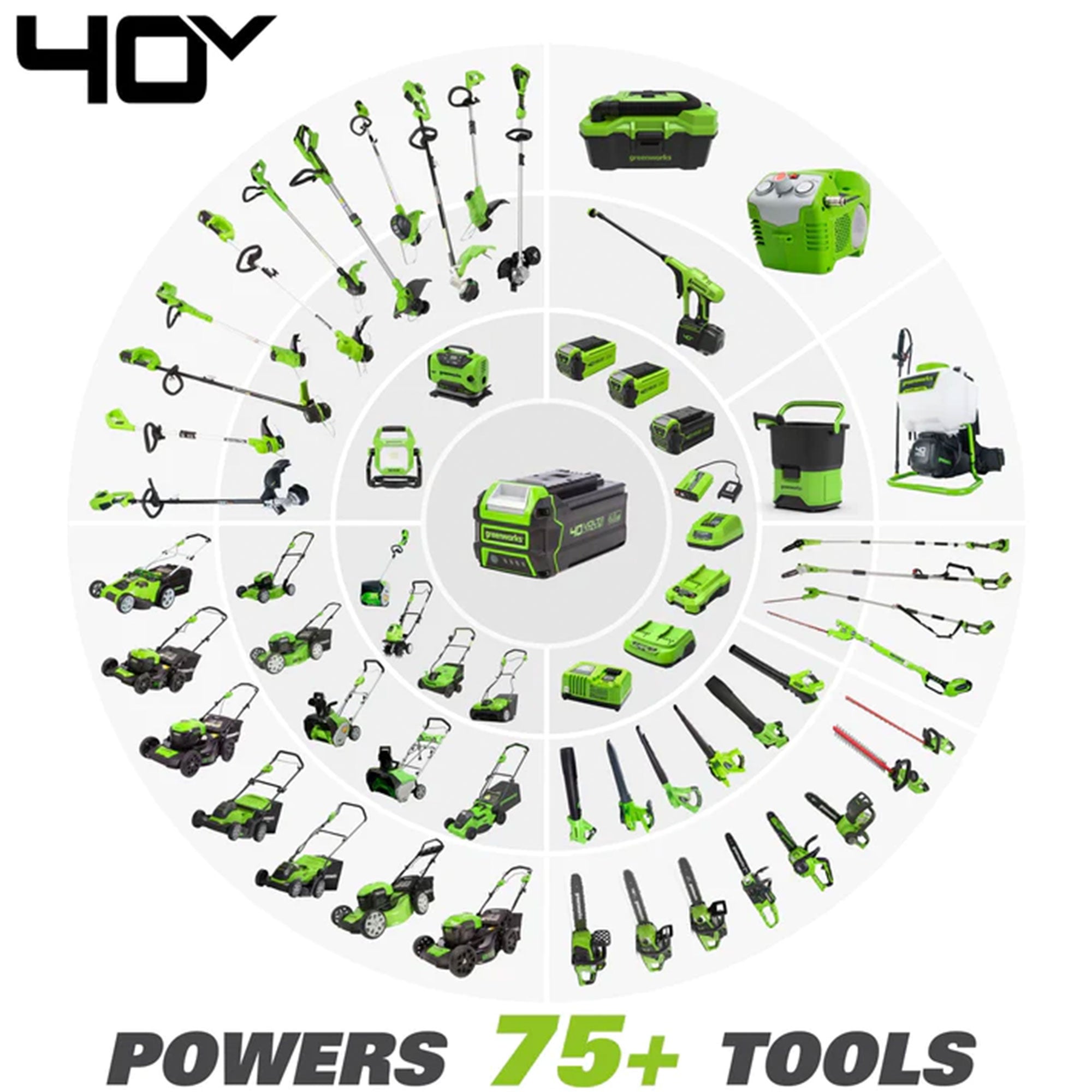 Greenworks G MAX 40 Volt 2.5Ah USB Lithium Ion Battery Powerbank, Green (Used) - VMInnovations
