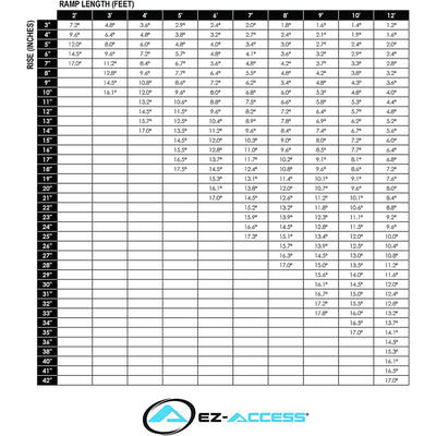 EZ-ACCESS SUITCASE 6 Foot TRIFOLD Portable Ramp with Surface That Resists Slips - VMInnovations