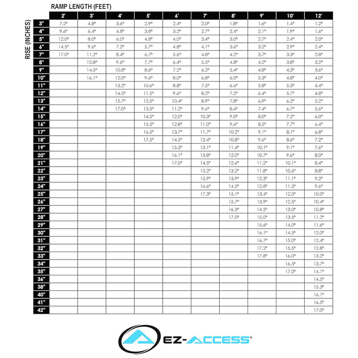 EZ-ACCESS 3G 8ft Solid Surface Aluminum Portable Wheelchair Ramp (Open Box)