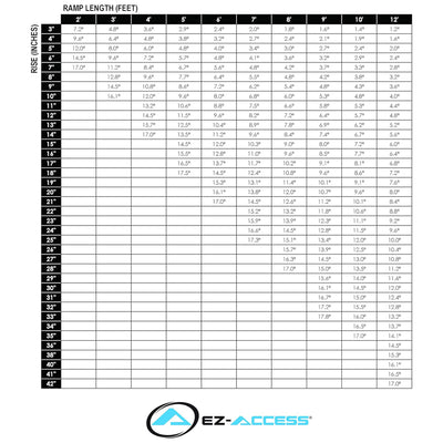 EZ-ACCESS 3G 8ft Solid Surface Aluminum Portable Wheelchair Ramp (Open Box)