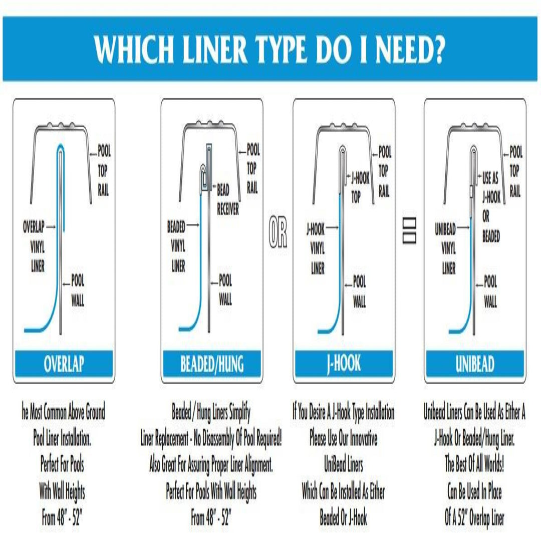 Swimline 15' Round Above Ground Swimming Pool Overlap Liner, Solid Blue - VMInnovations