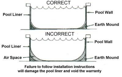 Swimline LI184820 18' Solid Blue Round Above Ground Swimming Pool Overlap Liner