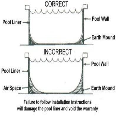 Swimline 15 Ft Solid Blue Round Above Ground Swimming Pool Overlap Liner (Used) - VMInnovations