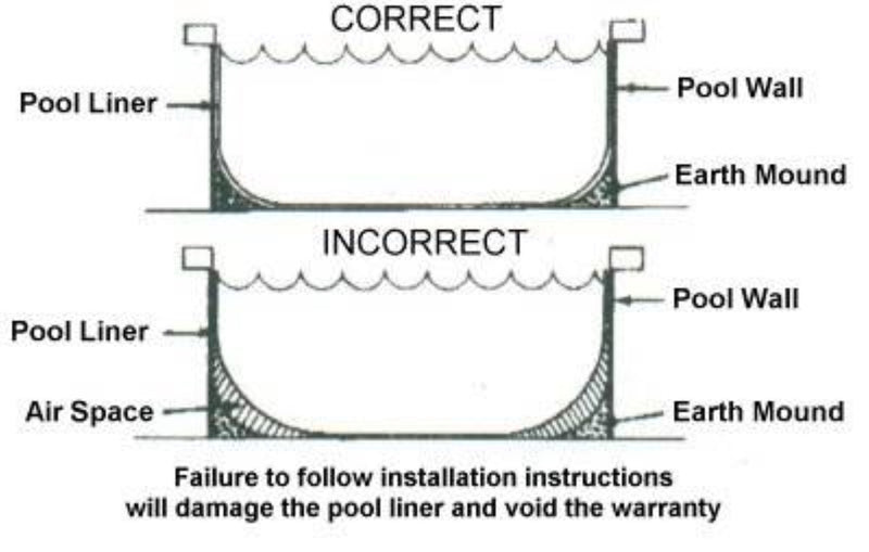 Swimline 15 Ft Solid Blue Round Above Ground Pool Overlap Liner (Open Box)