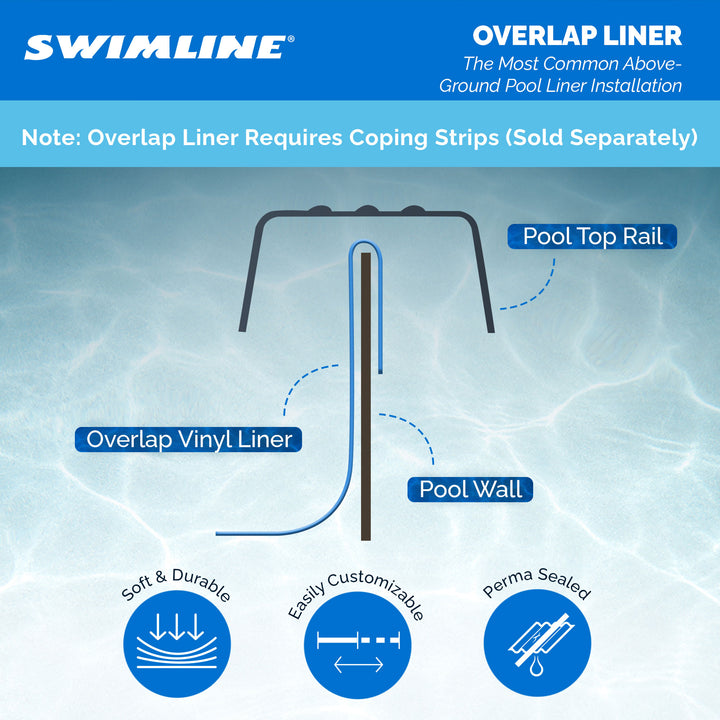 Swimline 18' Solid Blue Round Above Ground Swimming Pool Overlap Liner (Used)