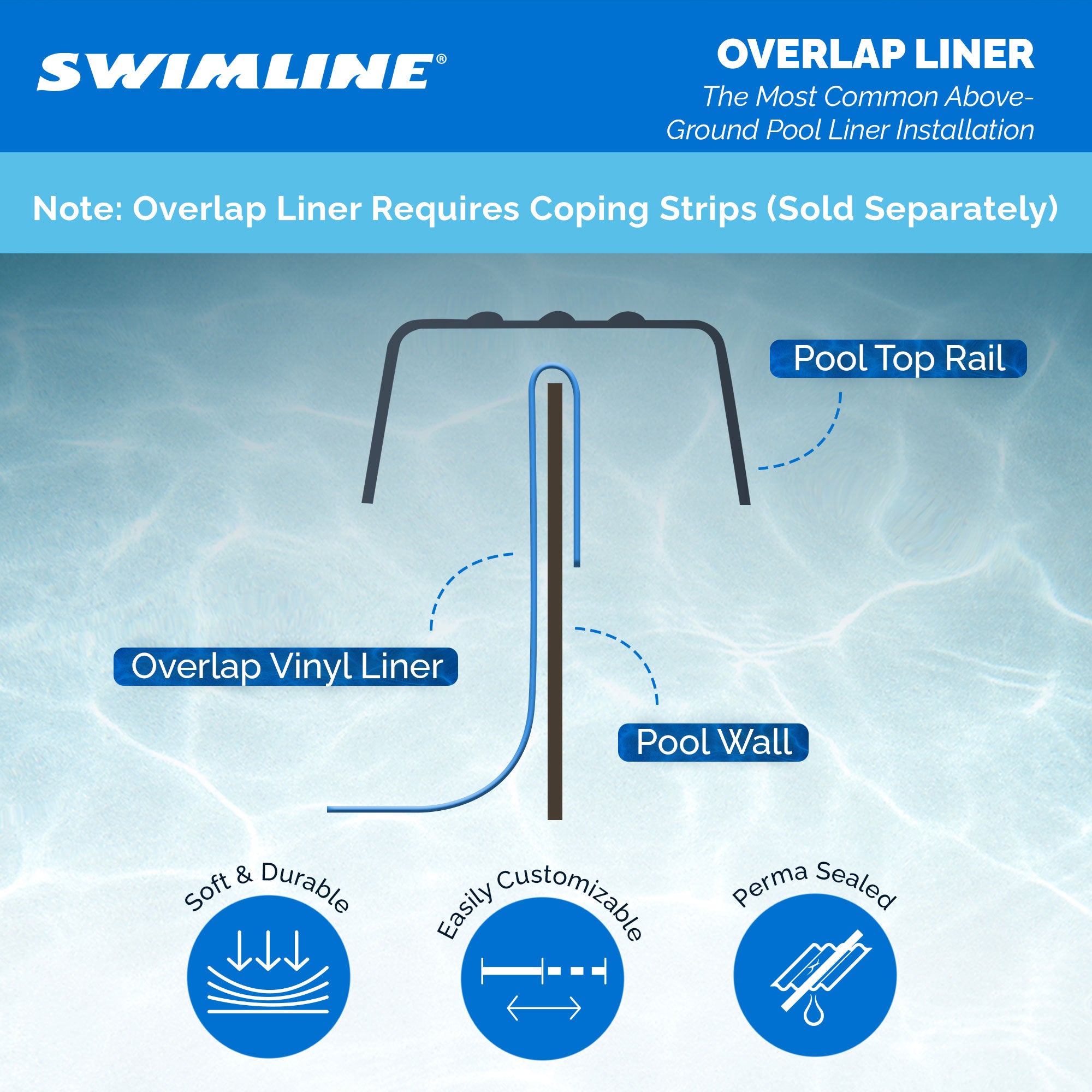 Swimline 18' Blue Round Above Ground Swimming Pool Overlap Liner (Open Box) - VMInnovations