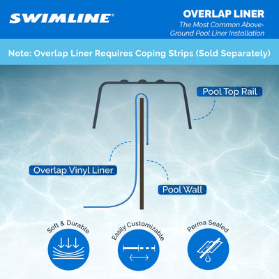 Swimline 18' Blue Round Above Ground Swimming Pool Overlap Liner (Open Box) - VMInnovations