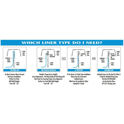 Swimline 18' Blue Above Ground Swimming Pool Overlap Liner (Open Box) (6 Pack) - VMInnovations