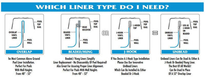 Swimline 18' Blue Round Above Ground Swimming Pool Overlap Liner (Open Box)