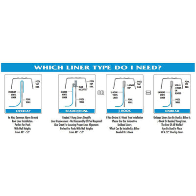 Swimline 21' Solid Blue Round Above Ground Swimming Pool Overlap Liner (Used) - VMInnovations