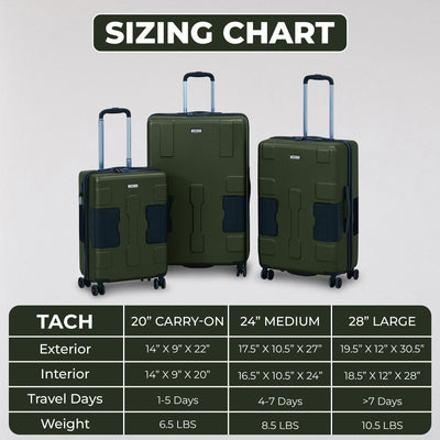 TACH V3.1 3pc Set Connectable Hard Shell Spinner Luggage Set, Green (Used) - VMInnovations