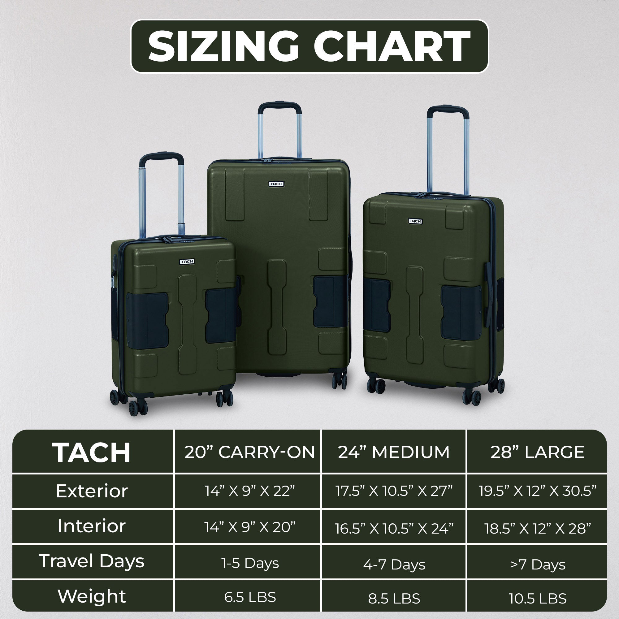 TACH V3 3pc Set Connectable Hard Shell Spinner Luggage Set, Green (Open Box) - VMInnovations