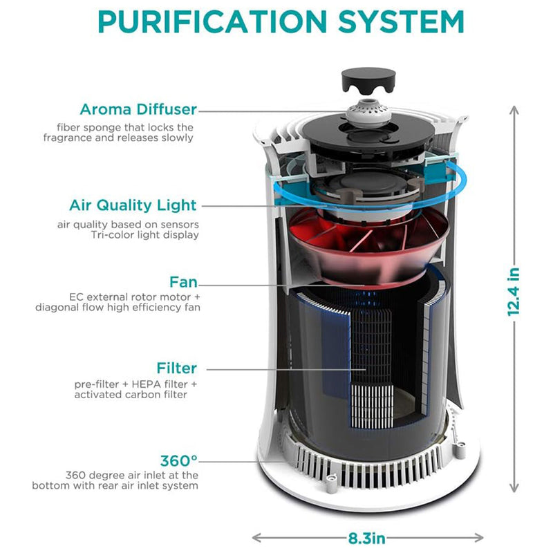 Hisense 376 Sq Ft Air Purifier w/4 Speed & HEPA Technology (Open Box)