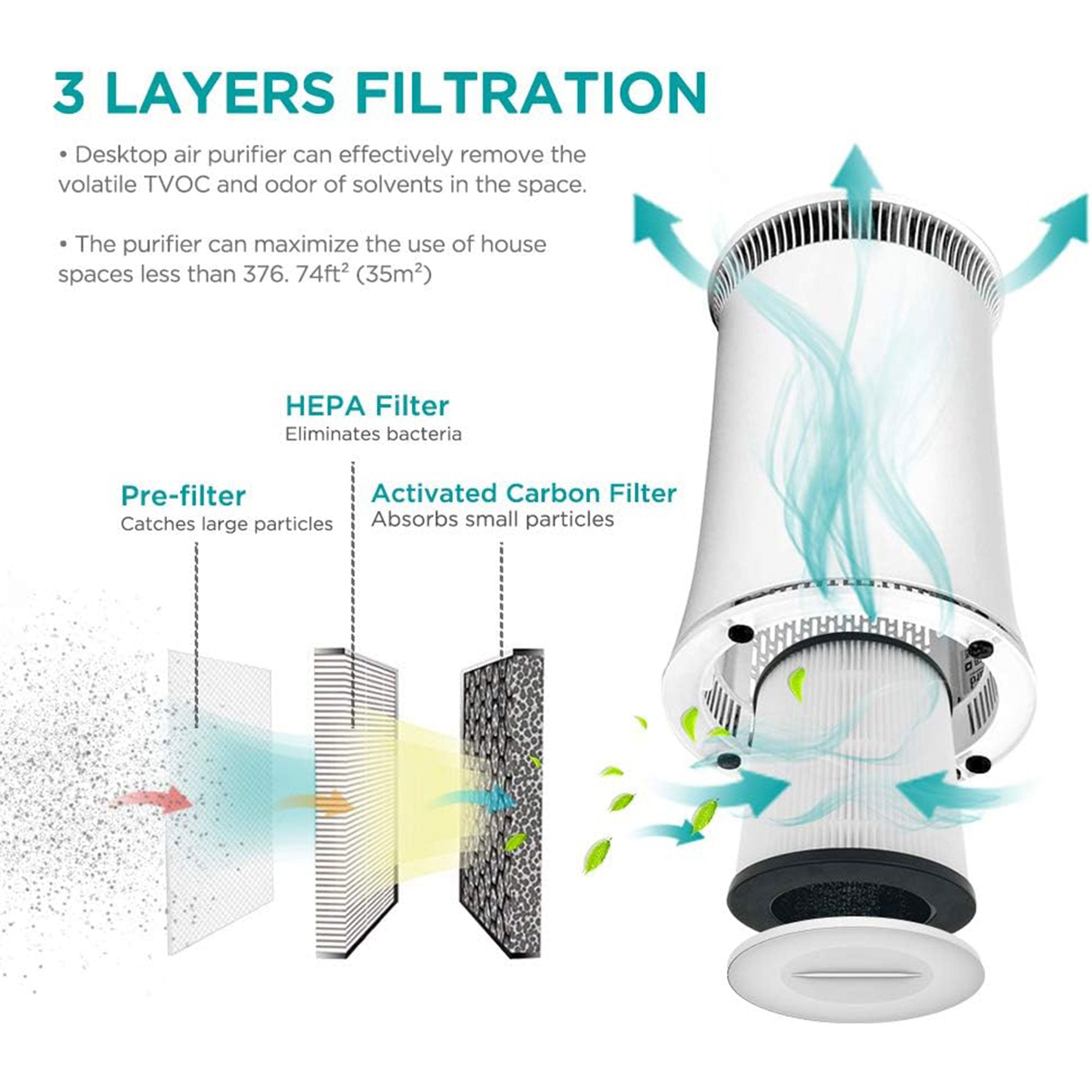 Hisense 376 Sq Ft Air Purifier w/4 Speed & HEPA Technology (Open Box) - VMInnovations