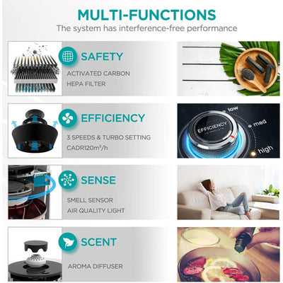Hisense 376 Sq Ft Air Purifier w/4 Speed & HEPA Technology (Open Box) - VMInnovations