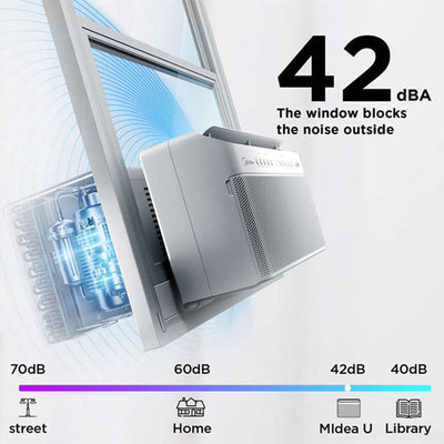 Midea 12,000 BTU Smart U Shaped Window Air Conditioner (Open Box) - VMInnovations