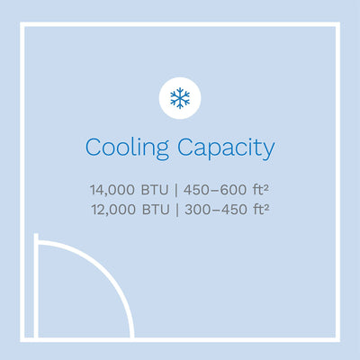 hOmelabs 14000 BTU Air Conditioner with Wheels, Washable Filter & Remote Control - VMInnovations