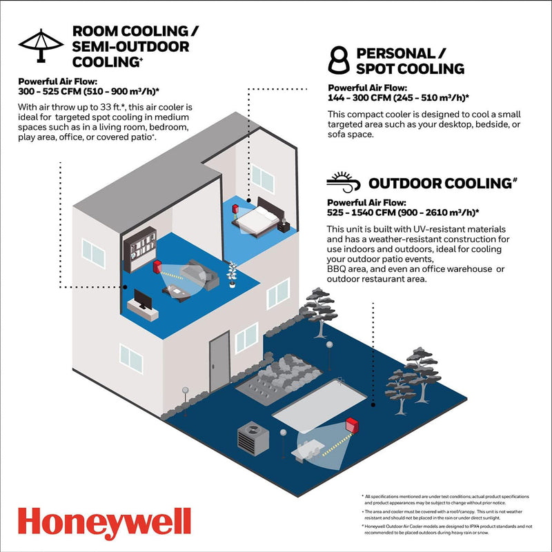 Honeywell Portable Evaporative Tower Cooler with Fan, Humidifier & Remote, White