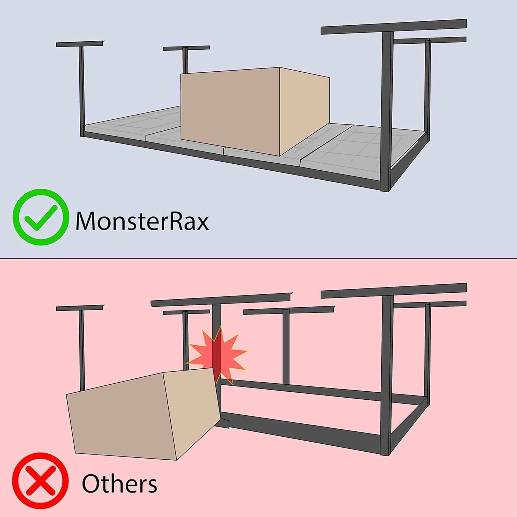 MonsterRax 2' x 8' Overhead Garage Storage Rack Holds Up to 350 Lbs, Hammertone - VMInnovations
