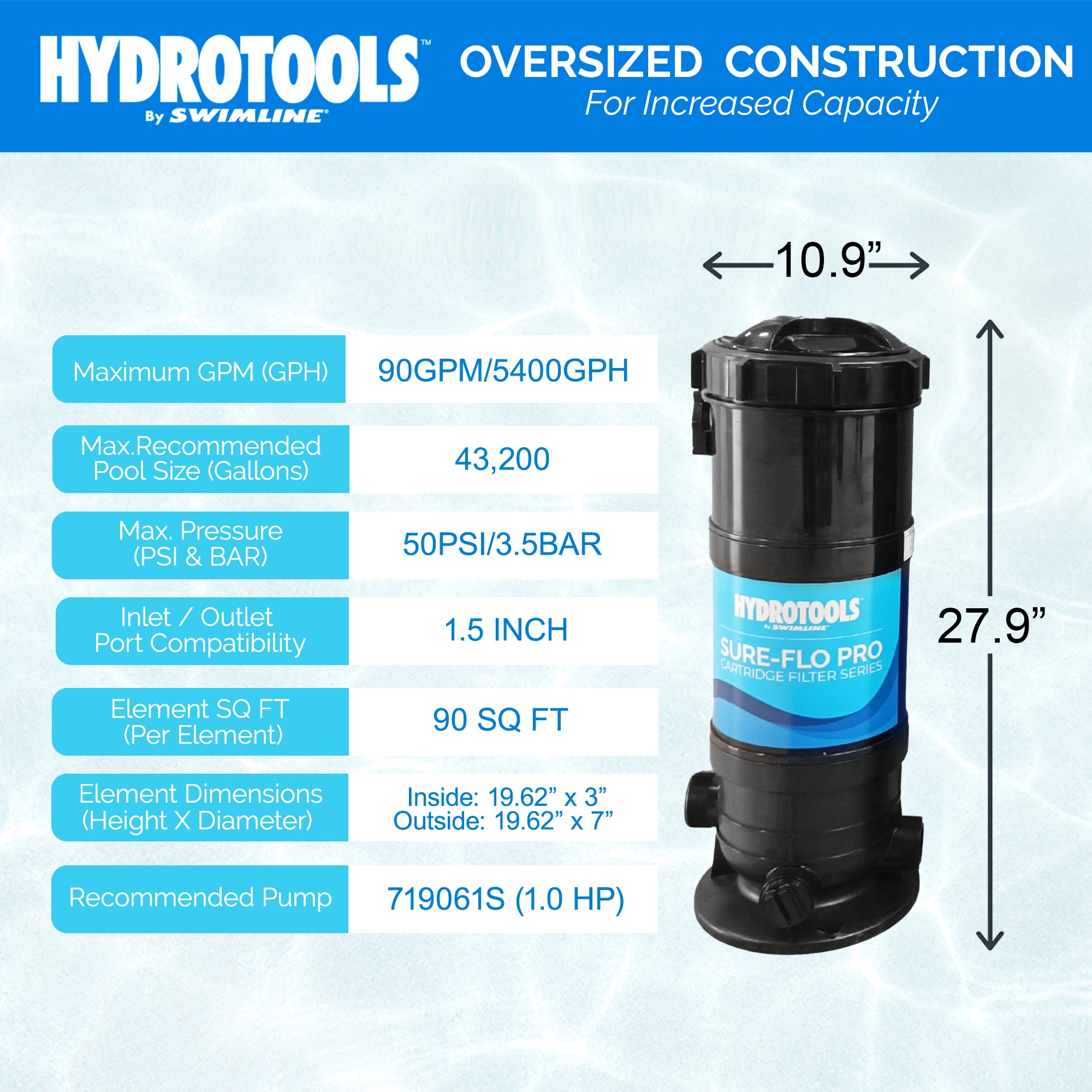 Swimline 90 SF Swimming Pool Cartridge Filter up to 43,200 Gal (For Parts)