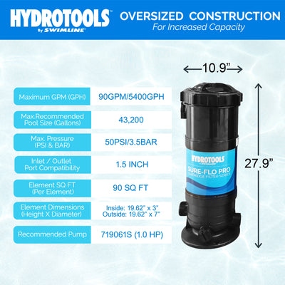 Swimline 90 SF Swimming Pool Cartridge Filter up to 43,200 Gal (For Parts)