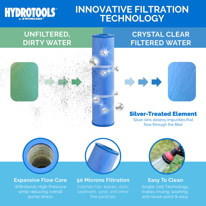 Swimline HydroTools 120 SF Pool Cartridge Filter up to 57,600 Gallons(For Parts)
