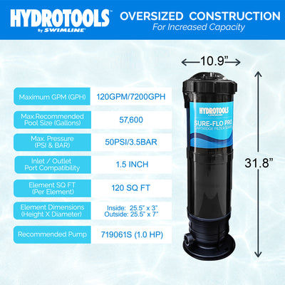 Swimline HydroTools 120 SF Swimming Pool Filter up to 57,600 Gallons (Open Box) - VMInnovations